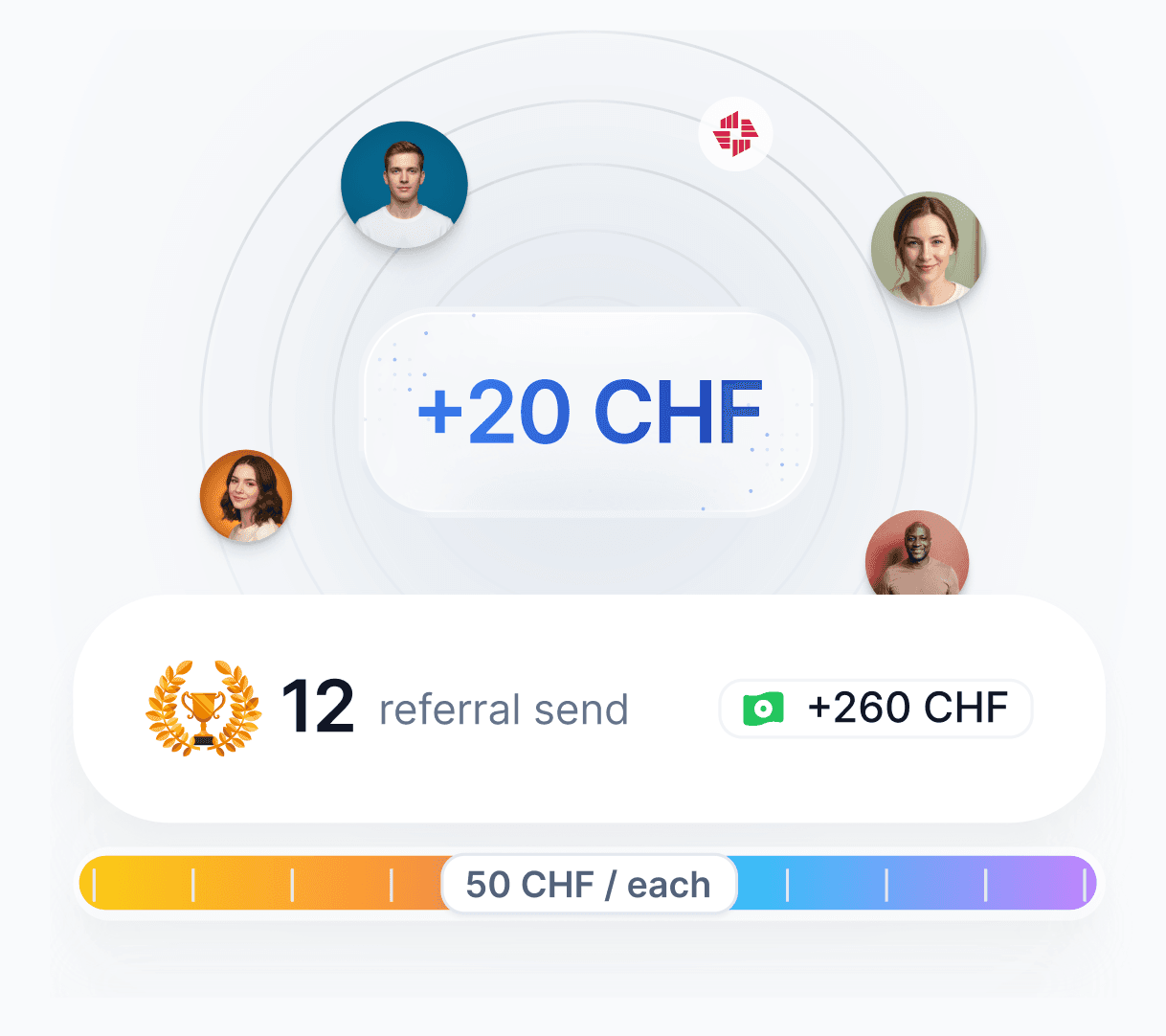 Referral