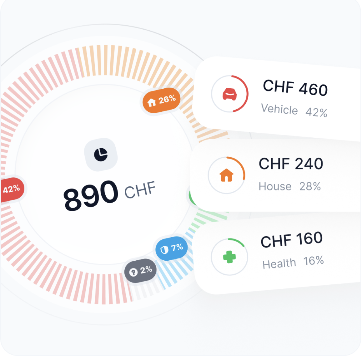 Track your insurance budget